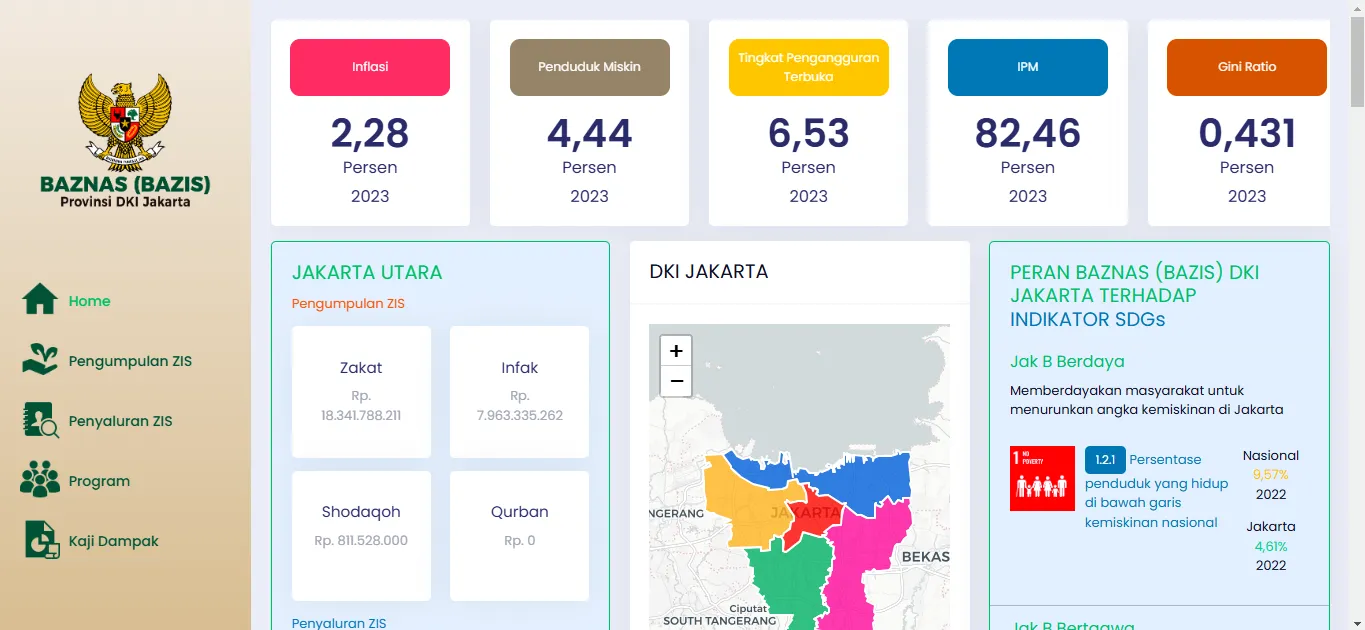Dashboard Baznas (Bazis) Provinsi DKI Jakarta