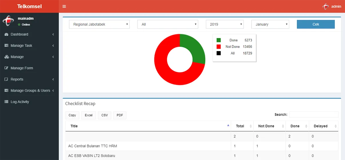 Aplikasi Website Telkomsel Audit DC