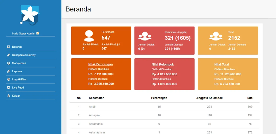 Aplikasi Website Kredit Melati BPR
