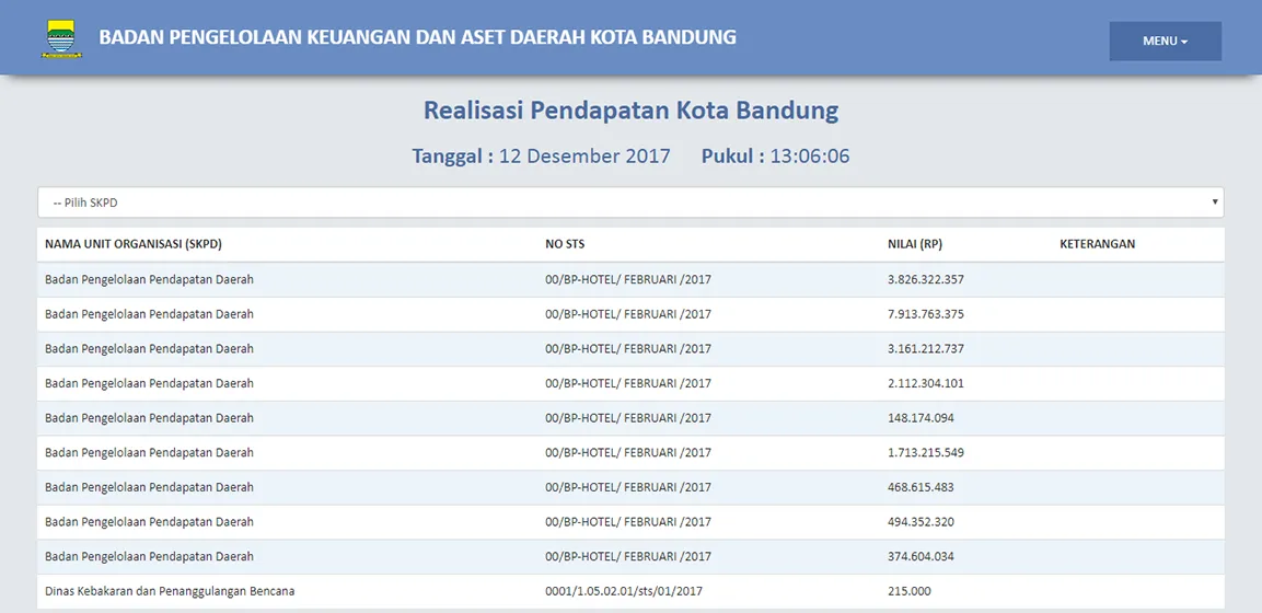 Website Dashboard BPKAD Kota Bandung