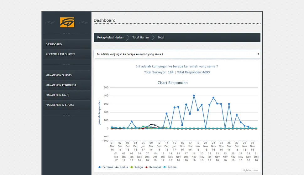Aplikasi Website Metric Survey