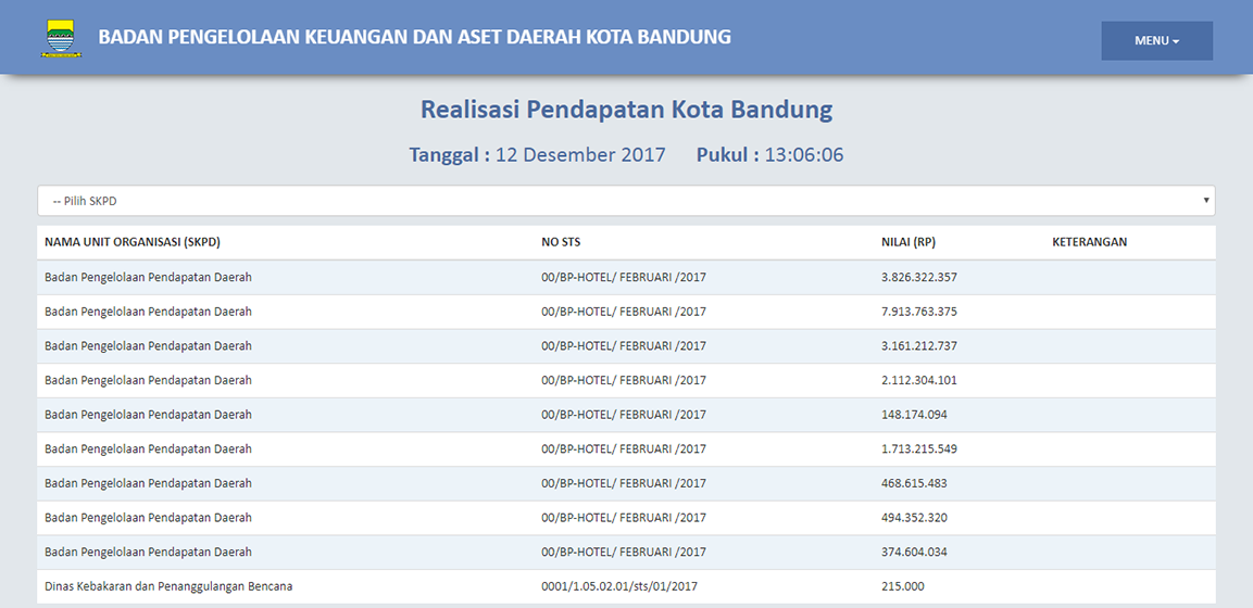 Website Dashboard BPKAD Kota Bandung