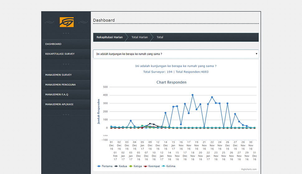 Aplikasi Website Metric Survey